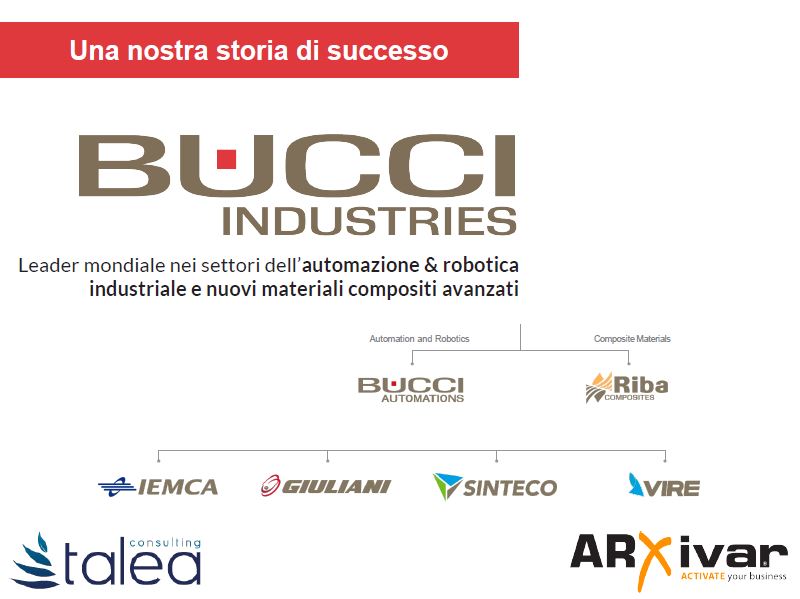 Gestione documenti tecnici per la robotica industriale | ARXivar per Bucci Industries