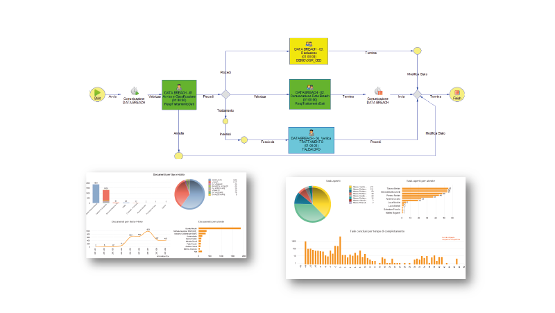 Esempio_workflow_ARXivar_Data_breach_GDPR
