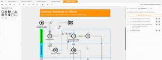 workflow-designer workflow designer arxivar gestione documentale