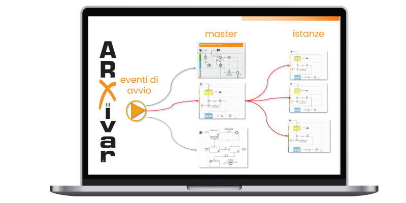 arxiotprocess Esempio di ARX IoT - Digitalizzazione e processi per l'IoT