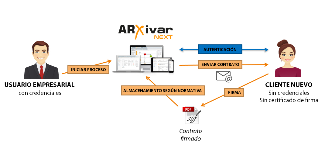 Software de firma electrónica