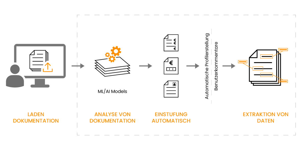 ARX-AI-schema_GE