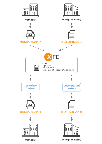 IX-FE_Process_ENG