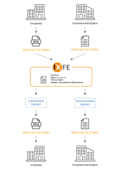 IX-FE_Process_ES