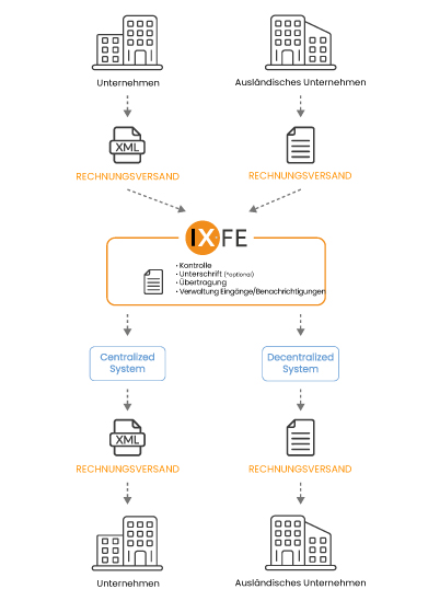 IX-FE_Process_DE