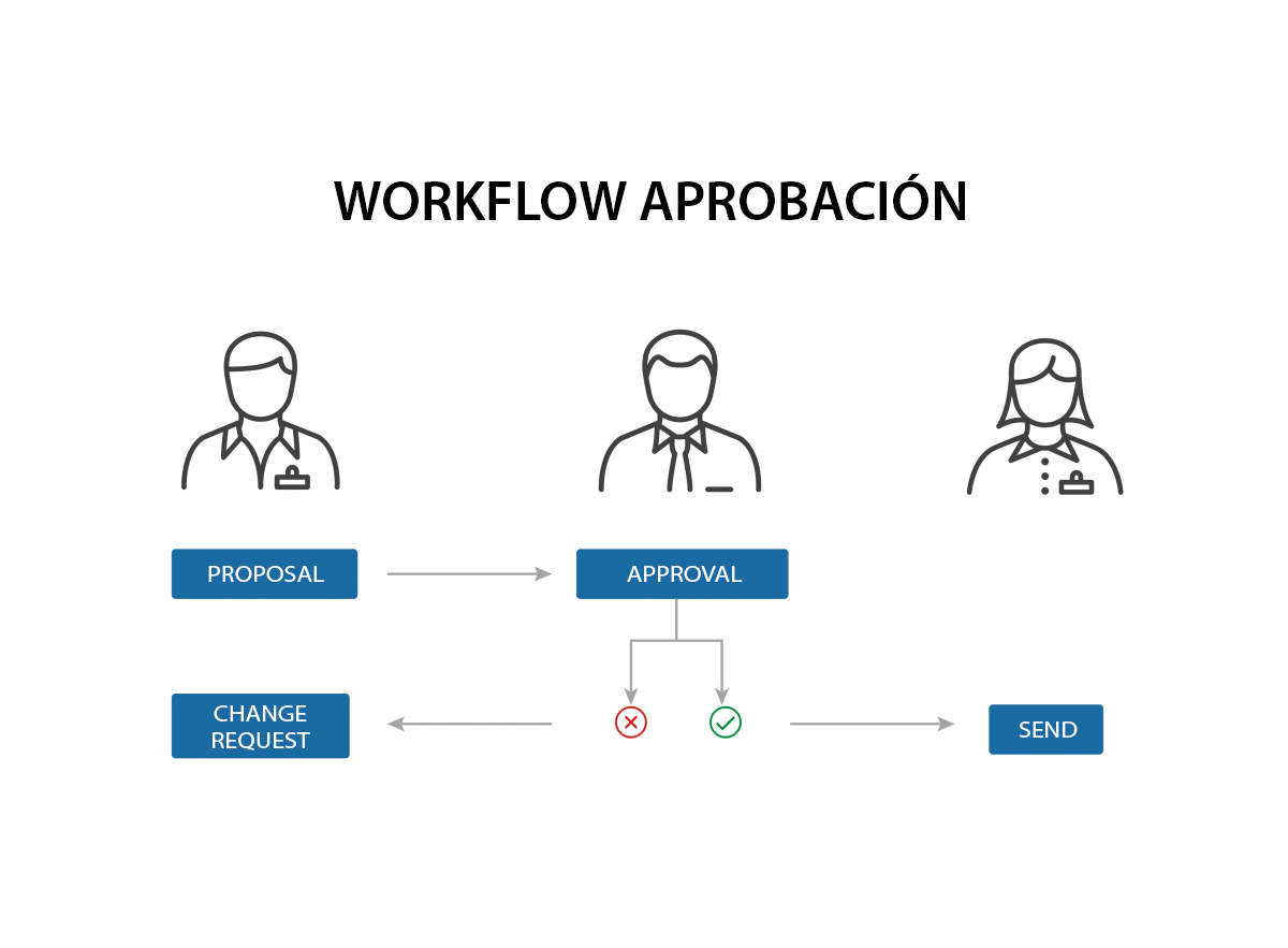 Workflow Document_ENG Workflow Document_ENG
