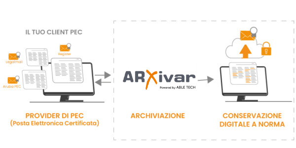 4_conservazione-delle-pec_2025