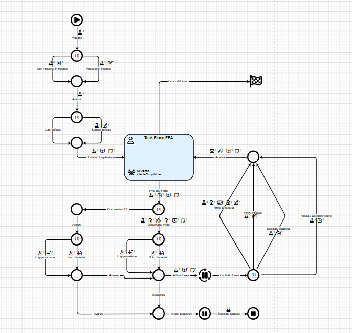 Workflow FEA - Data Proget