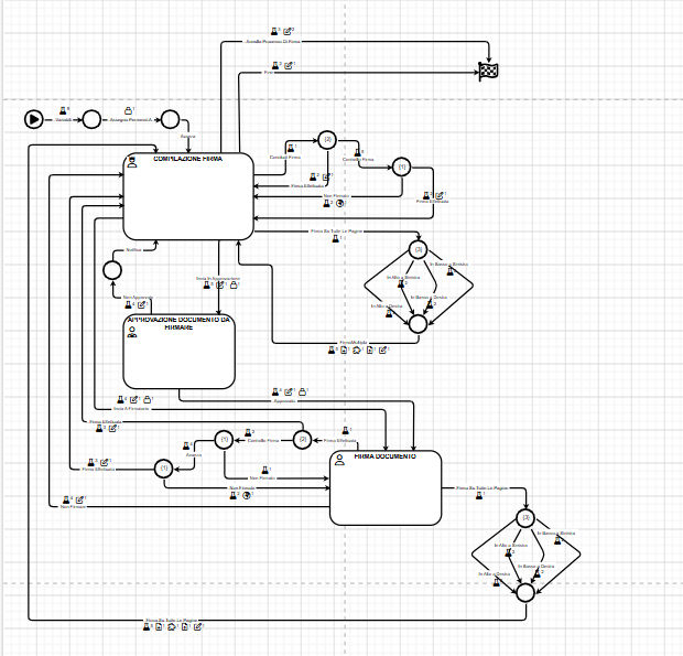 Workflow FES - Data Proget